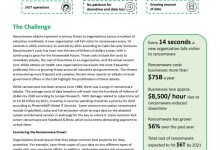 Photo of Countering Ransomware with Veeam and Lenovo